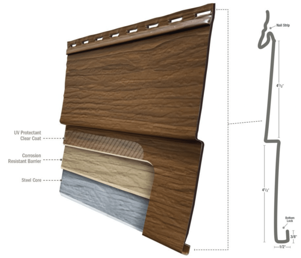 Steel Is a Better Choice Than Cedar