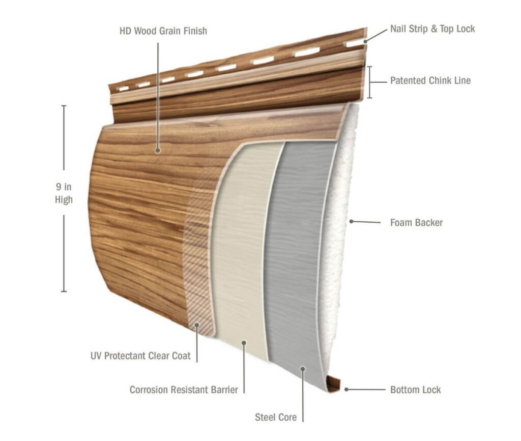 A diagram of TruLog steel log siding's layers, including it's corrosion-resistant barrier that helps reduce the need for maintenance